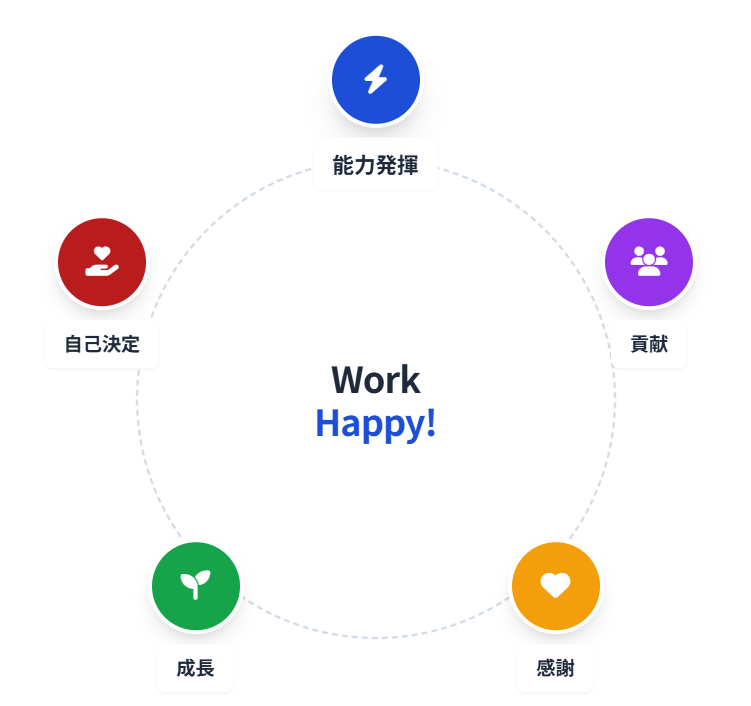 Work Happy! サイクル